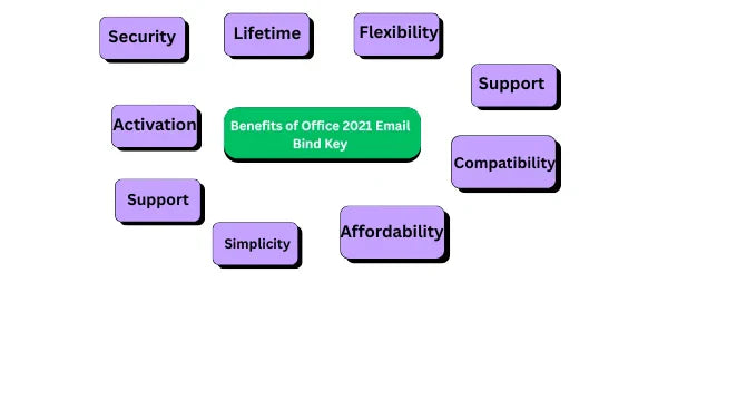 Benefits of MS Office 2021 Email Bind Key