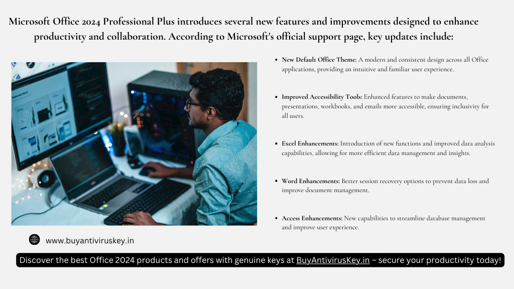 MS Office 2024 Professional Plus