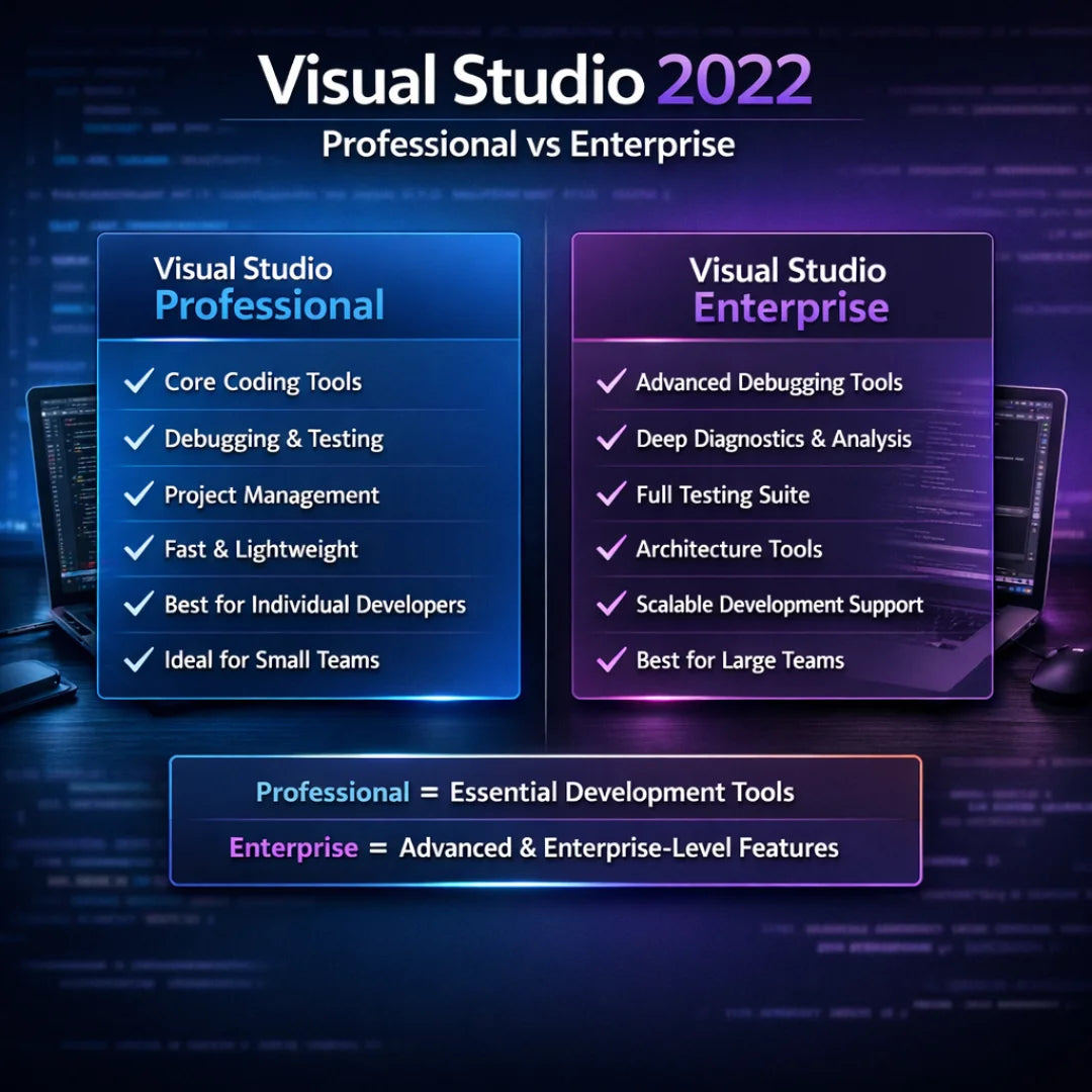 Visual Studio 2022 Professional vs Enterprise
