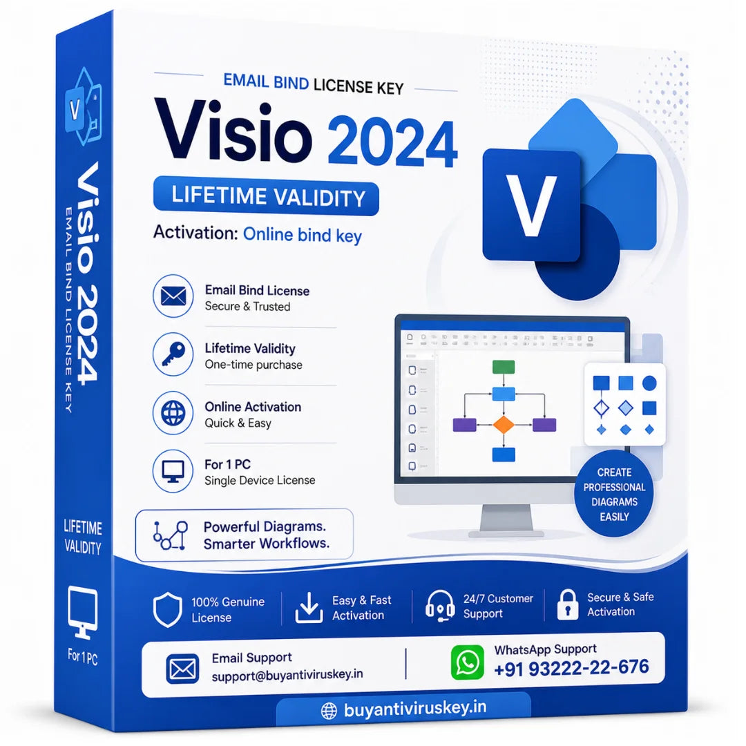 Visio 2024 software package with key features highlighted on a white background