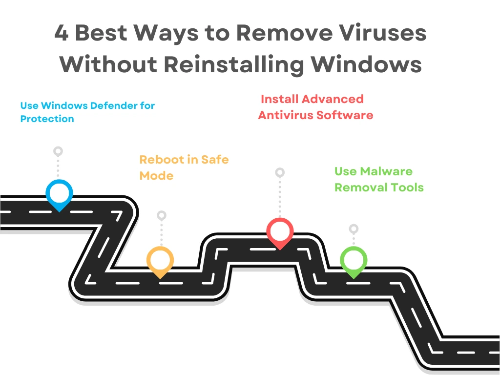 remove viruses without reinstalling Windows